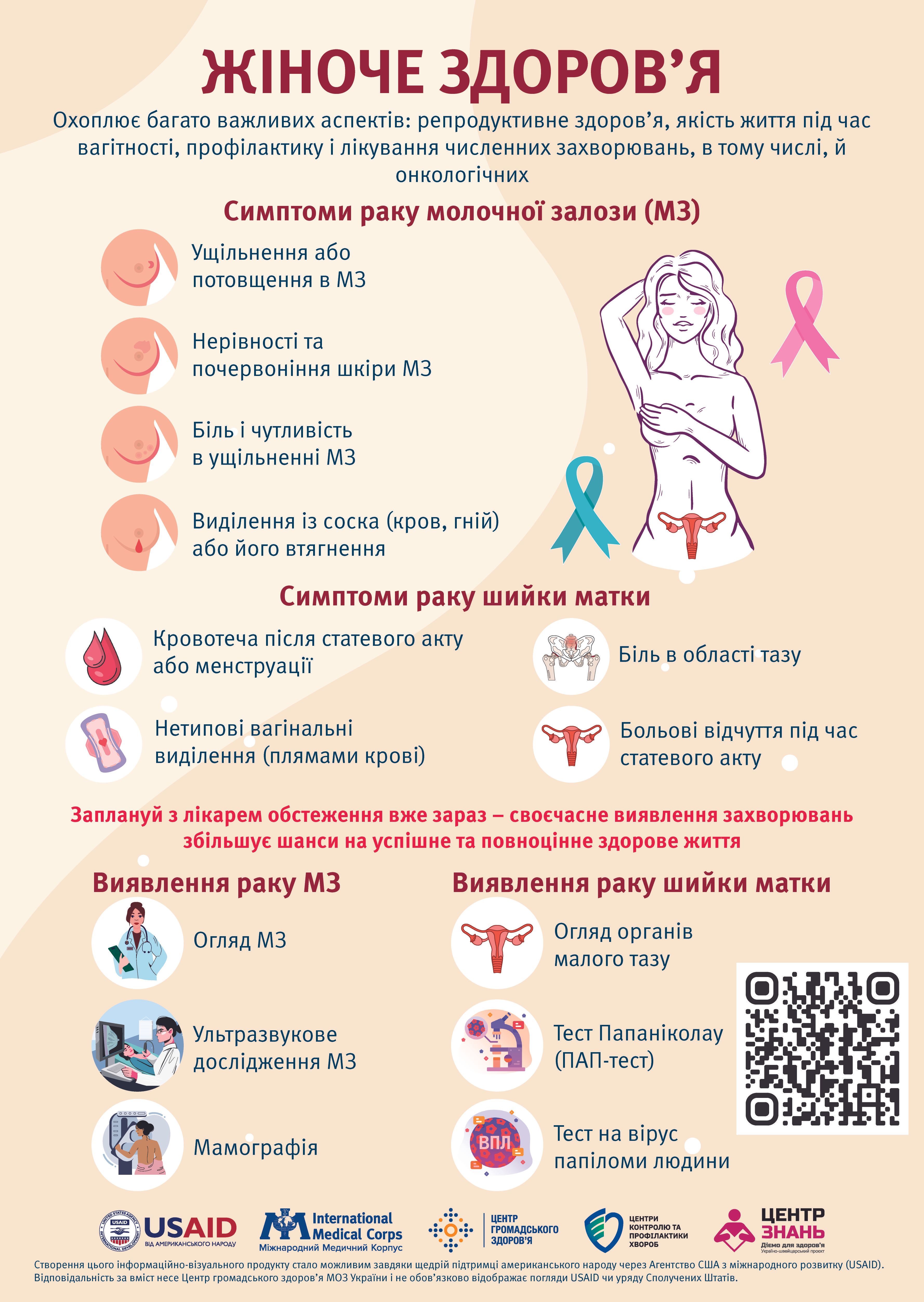 IMC_Плакат А3_ЖІНОЧЕ ЗДОРОВ’Я_01-1.jpg