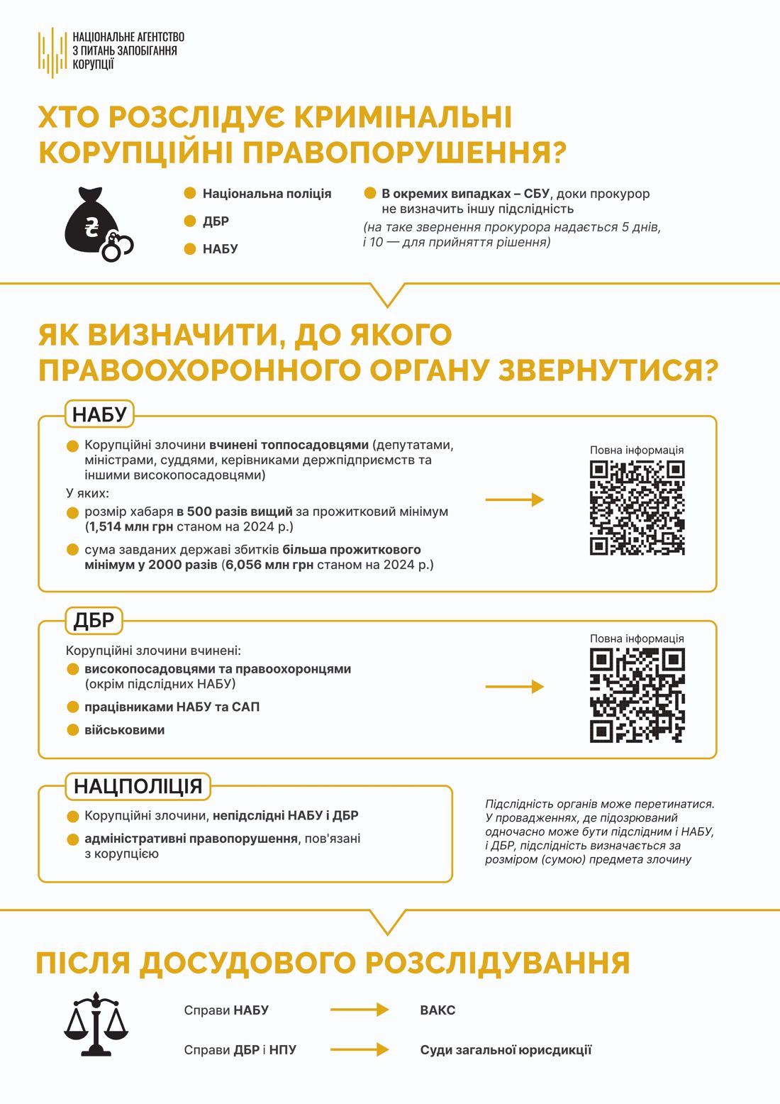 Інфографіка_підслідність (4) (1)_page-0001.jpg