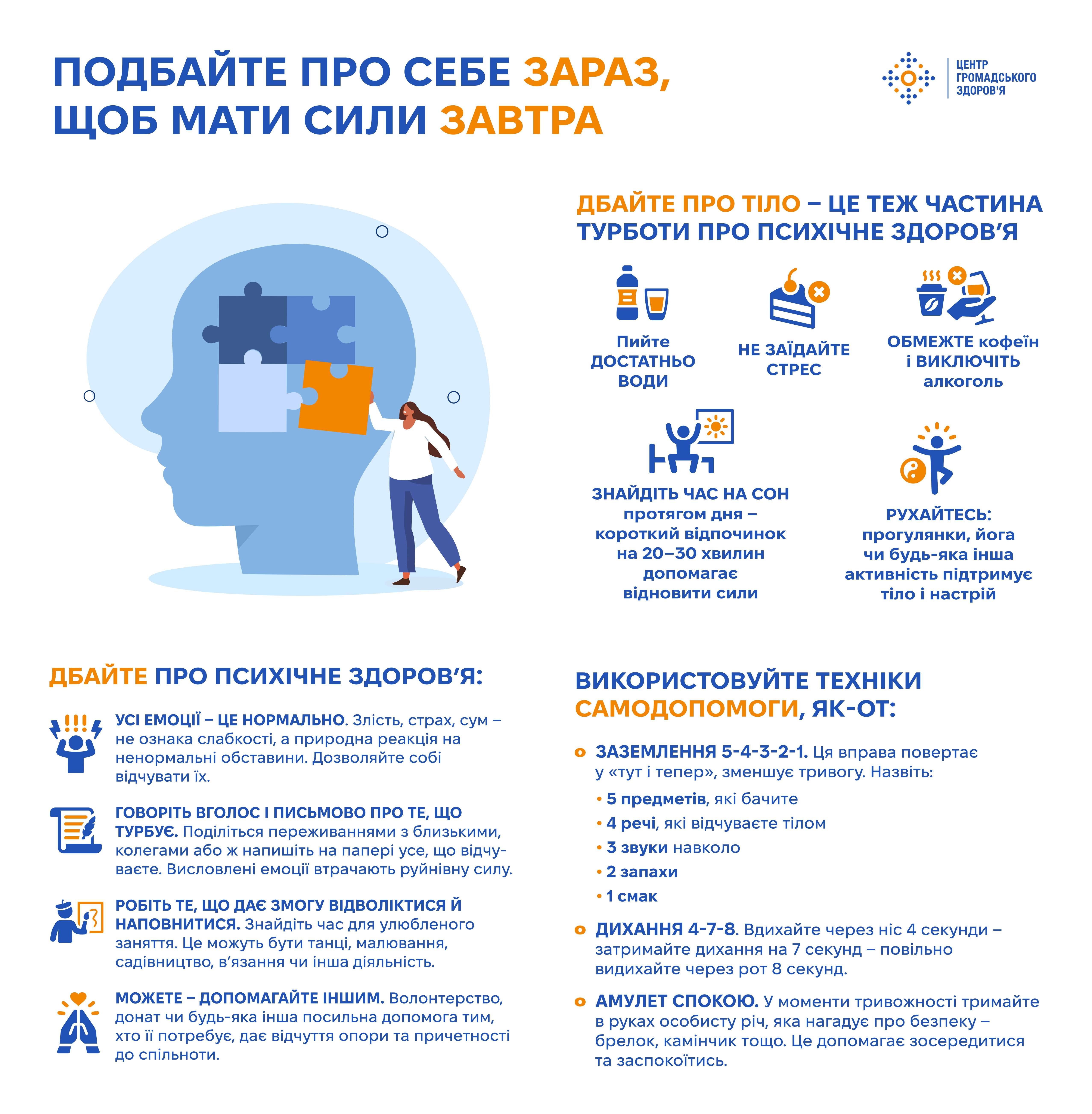 Психічне здоров'я - самодопомога - інфографіка.jpg