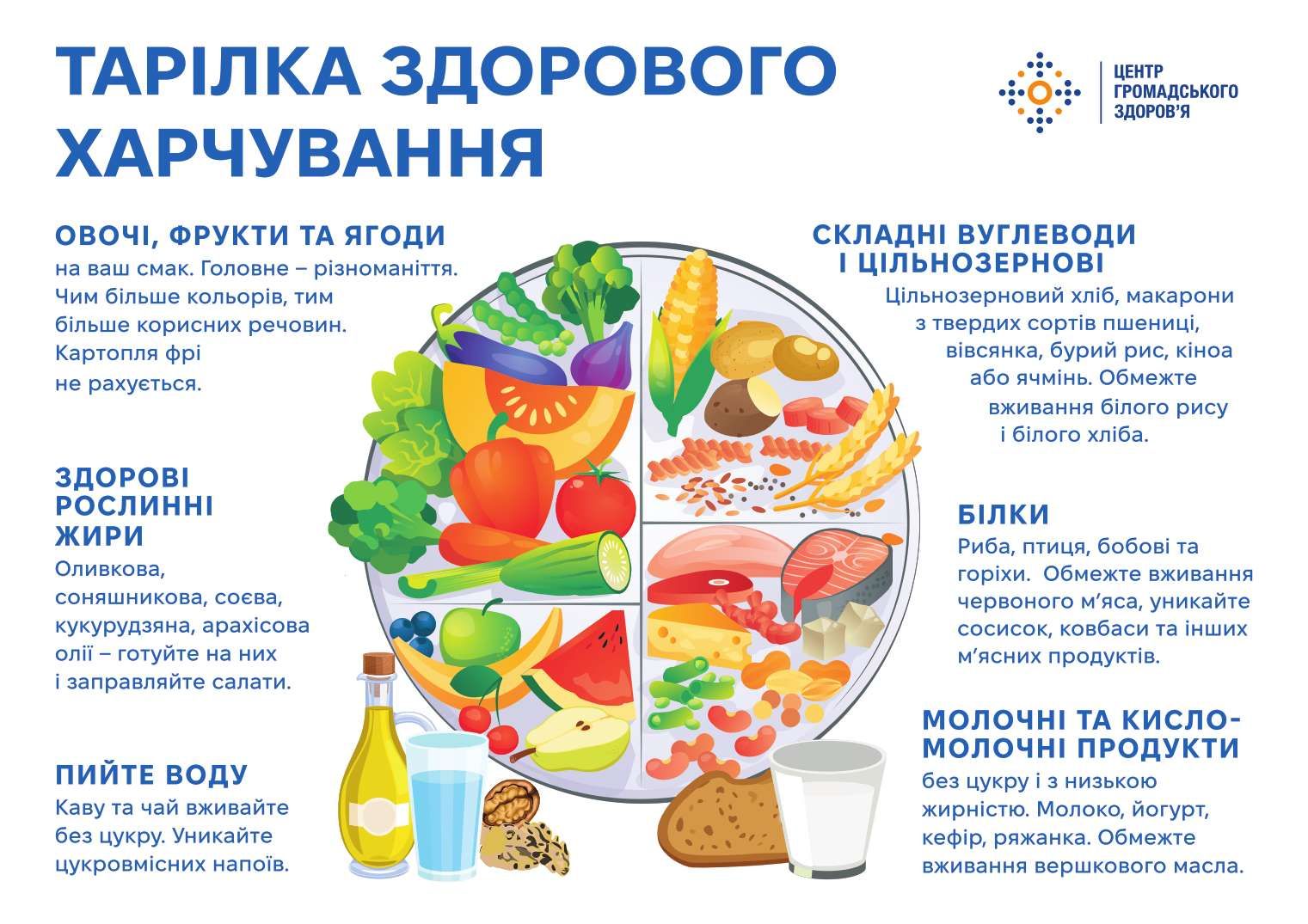 Тарілка здорового харчування.jpg