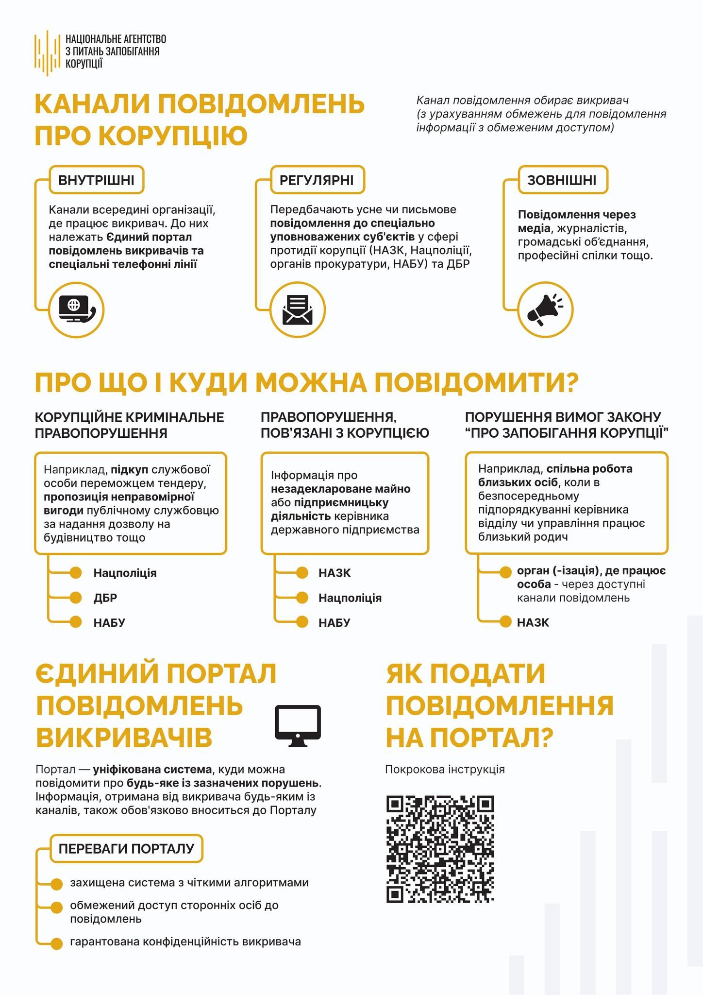 Канали повідомлення про корупцію: пояснюємо детально, куди може звернутися викривач