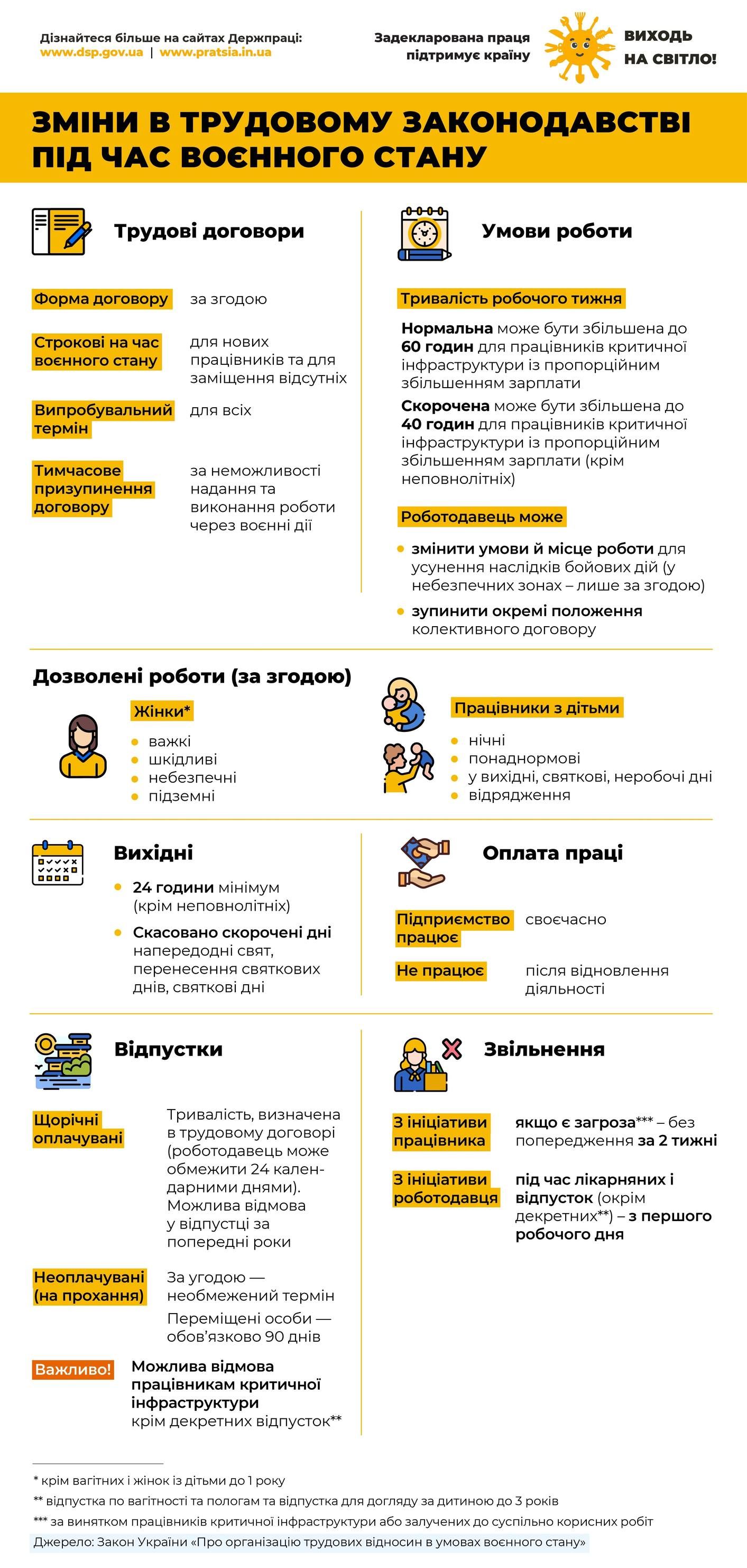 Виходь на світло!»: що треба знати про зміни у трудовому законодавстві під час воєнного стану