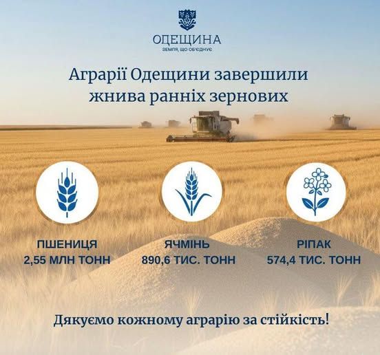 Аграрії Одещини завершили жнива ранніх зернових!