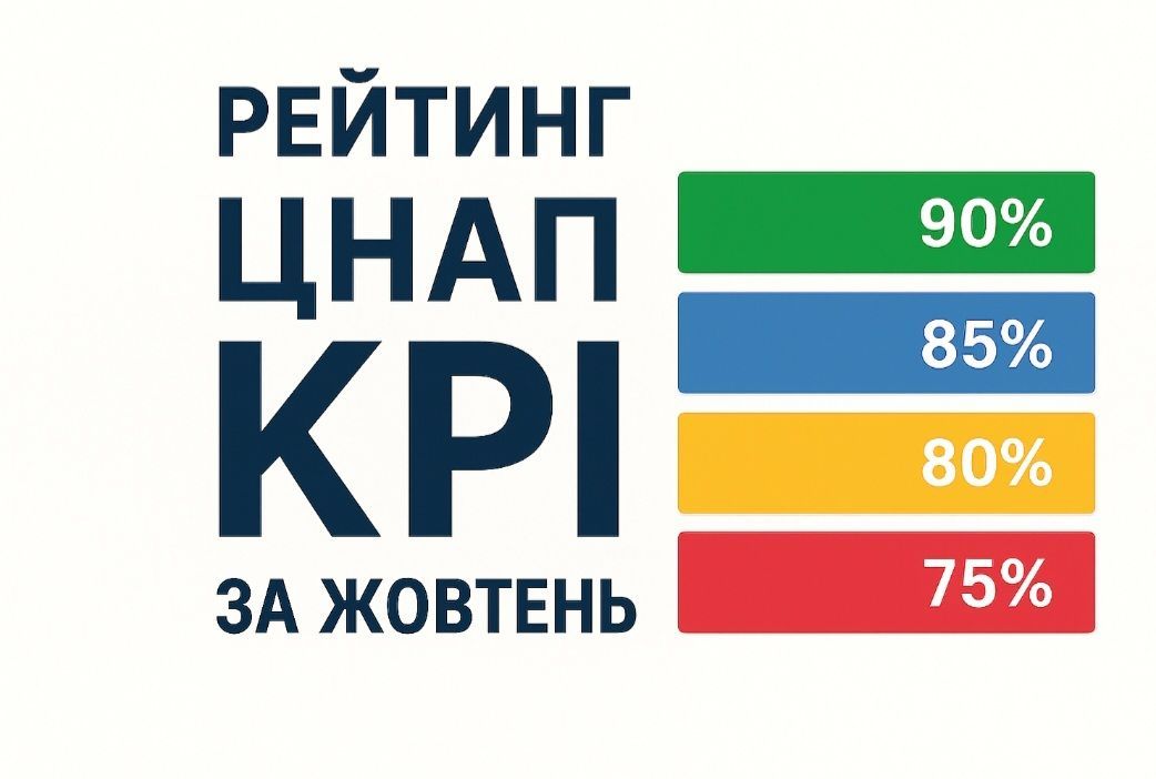 Визначено найефективніші ЦНАП Одеської області за підсумками жовтня