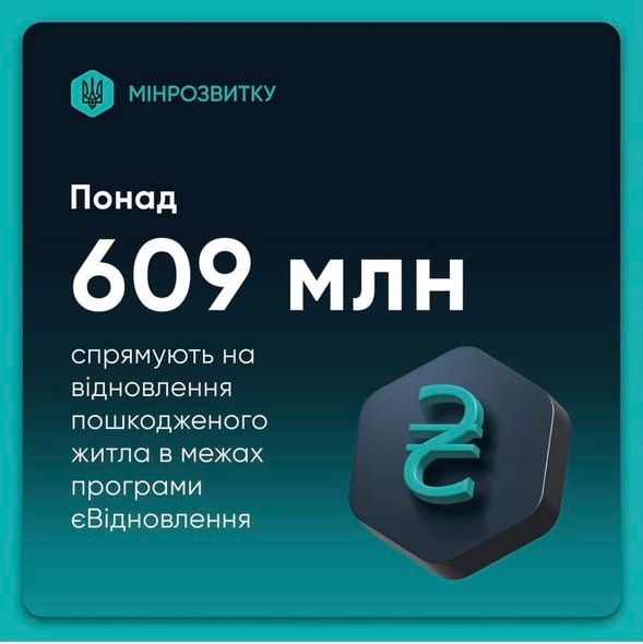 Уряд посилює підтримку родин, що відновлюють пошкоджене житло в межах програми «єВідновлення»