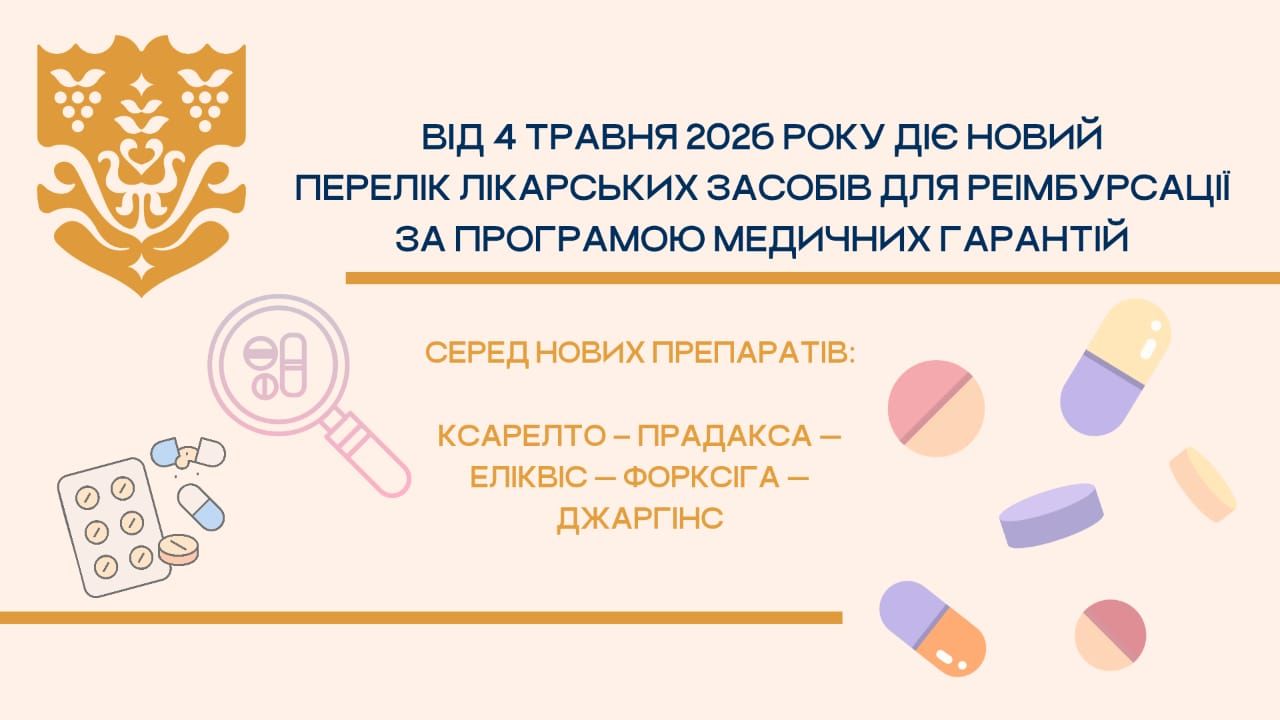 Нагадуємо, що з 4 травня 2026 року діє новий Перелік лікарських засобів для реімбурсації за програмою медичних гарантій.