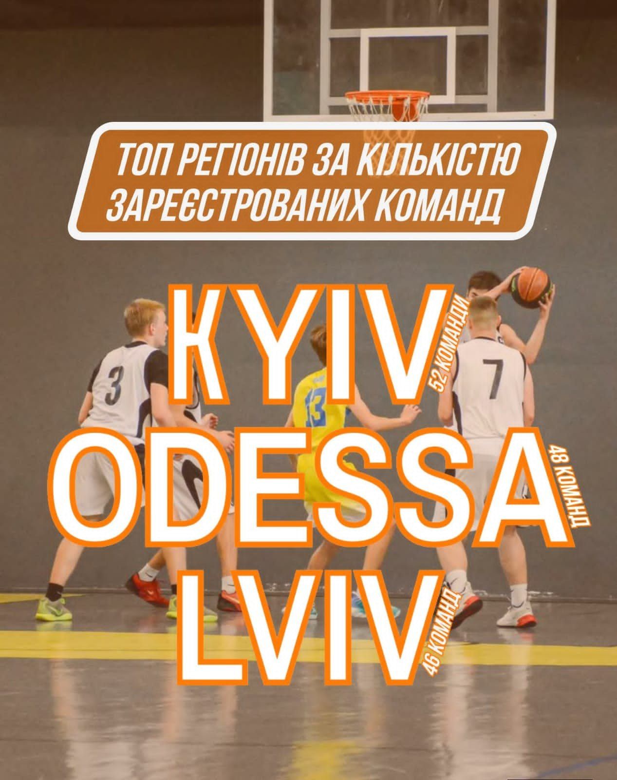 Одещина - серед лідерів студентського спортивного руху України