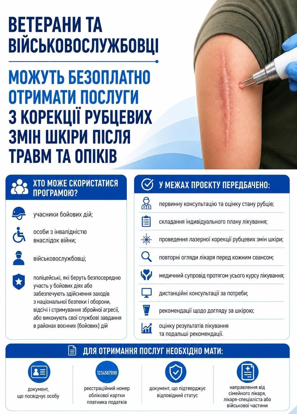Ветерани та військовослужбовці можуть безоплатно отримати послуги з корекції рубцевих змін шкіри після травм та опіків.