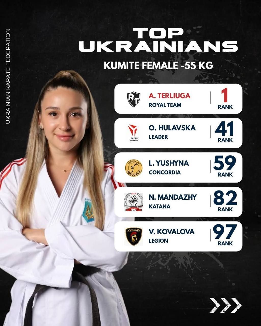 Анжеліка Терлюга – на вершині світового карате!