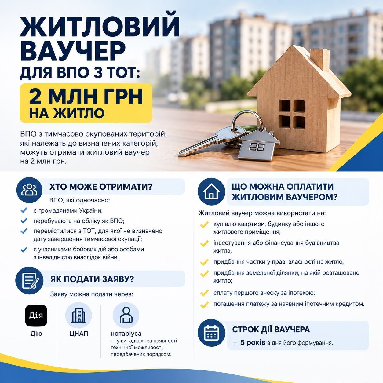 ЖИТЛОВІ ВАУЧЕРИ ДЛЯ ВНУТРІШНЬО ПЕРЕМІЩЕНИХ ОСІБ З ТИМЧАСОВО ОКУПОВАНИХ ТЕРИТОРІЙ: 2 МЛН ГРН НА ВИРІШЕННЯ ЖИТЛОВОГО ПИТАННЯ