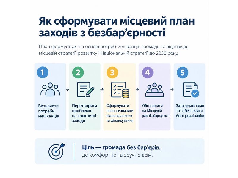 Як сформувати місцевий план заходів з безбар’єрності